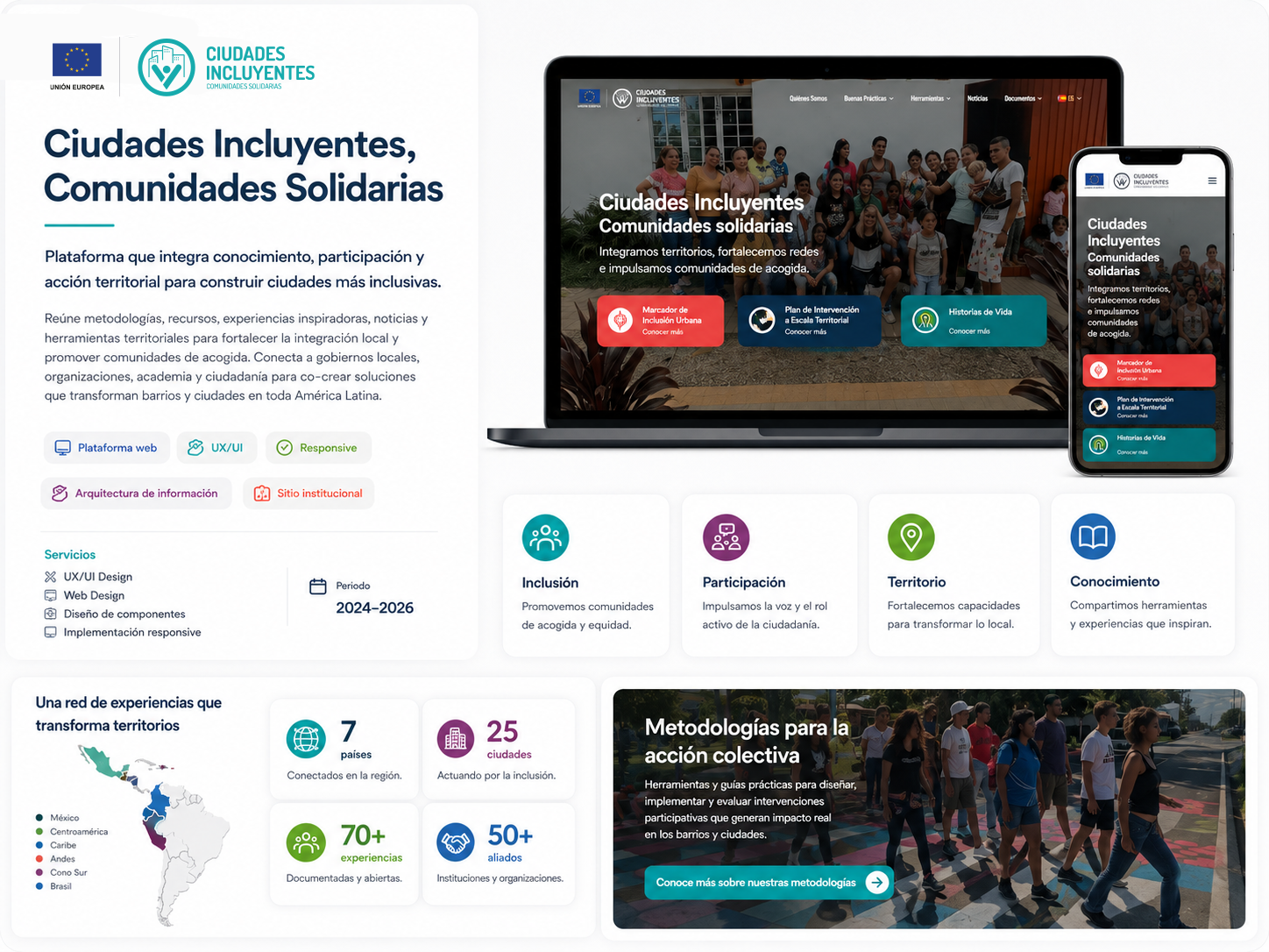 Ciudades Incluyentes, Comunidades Solidarias — portada
