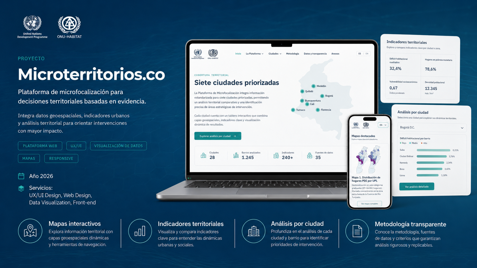 Microterritorios.co — portada