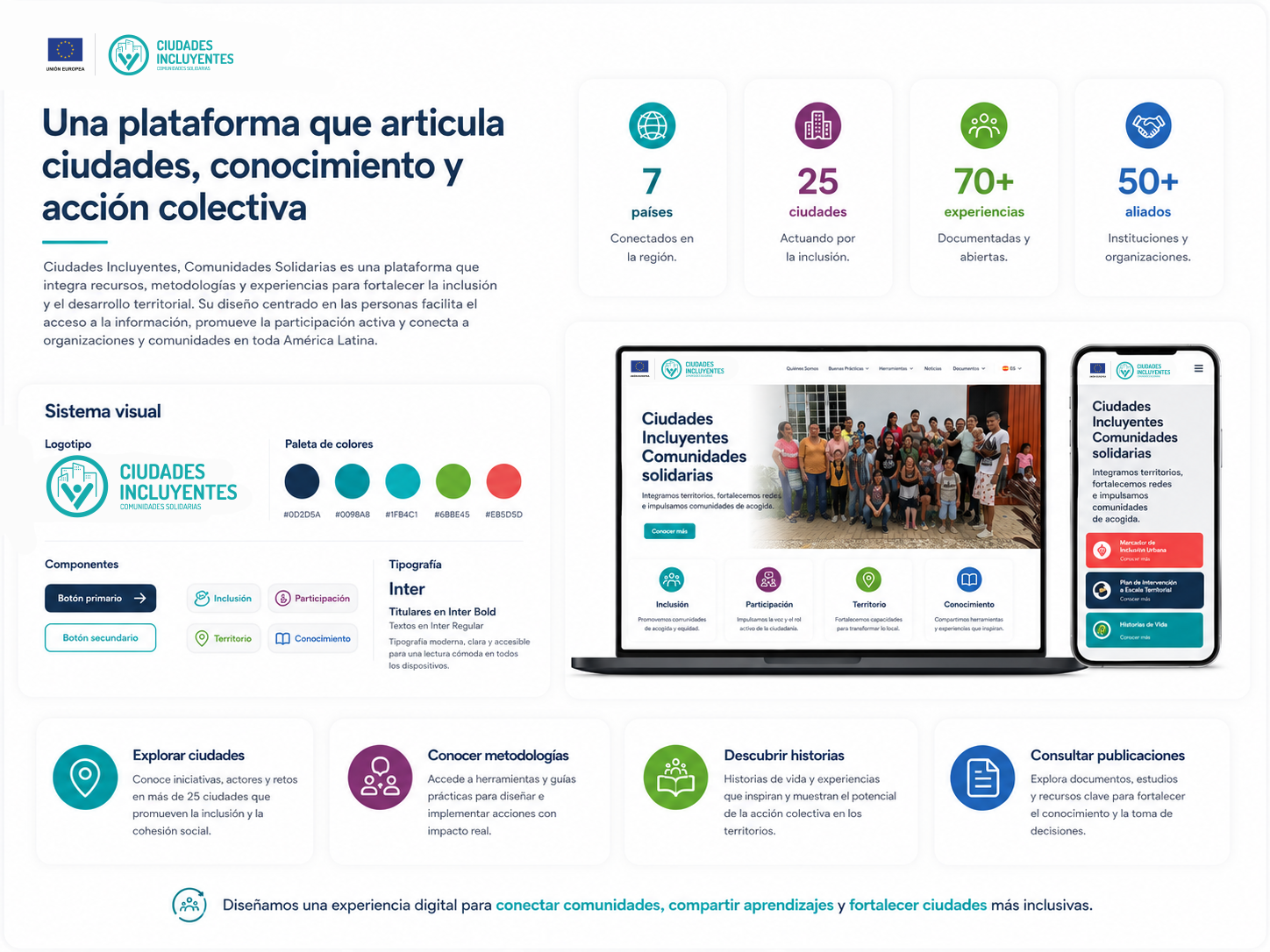 Ciudades Incluyentes, Comunidades Solidarias — resultado