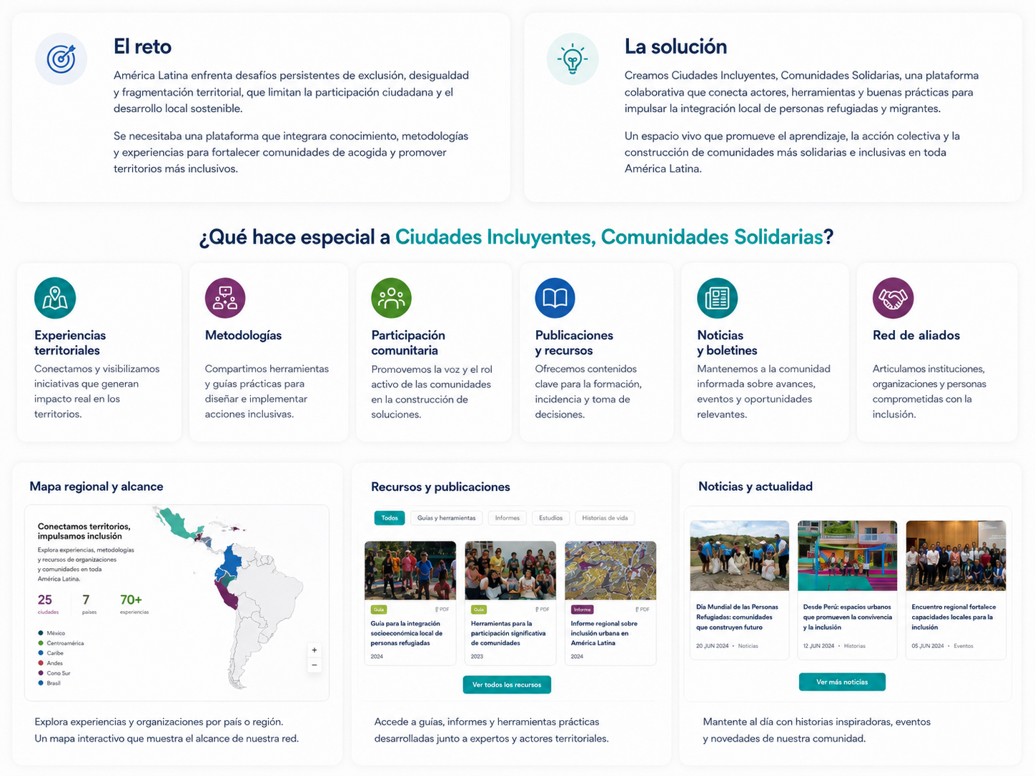 Ciudades Incluyentes, Comunidades Solidarias — reto y solución