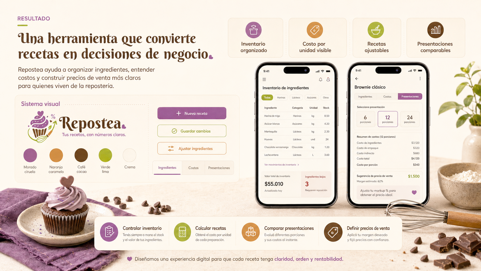 Repostea — resultado